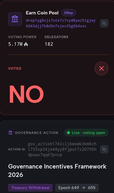 A dRep vote screen showing 5.17M voting power from 182 delegators cast as "NO" against the "Governance Incentives Framework 2026" (gov_action1741c1j6wswk3km6ch1755vp24ja44yy8fjput7z20795hdpuax7qq67pvcp), with a treasury withdrawal spanning Epochs 649 to 655.