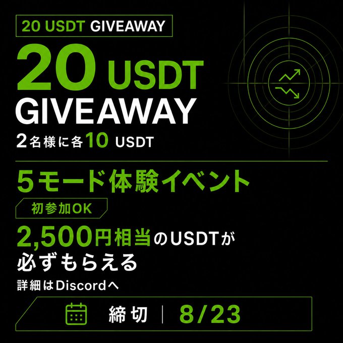 A promotional graphic on a black background with green and white text advertising a "20 USDT GIVEAWAY" of 10 USDT each to 2 winners, plus a "5モード体験イベント" (5-mode experience event) on Discord where participants can receive 2,500円相当のUSDT (approximately 2,500 yen worth of USDT), with an application deadline of 8/23. The radar-style target graphic in the upper right reinforces the promotional theme tied to the accompanying post's entry instructions.