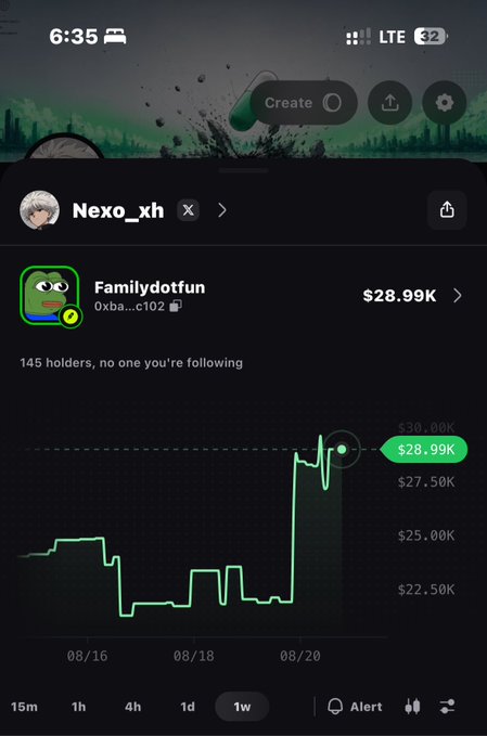 A mobile phone screen displays a cryptocurrency tracking app showing a token called 'Familydotfun' with a current price of $28.99K, featuring a green price chart over a 1-week period.