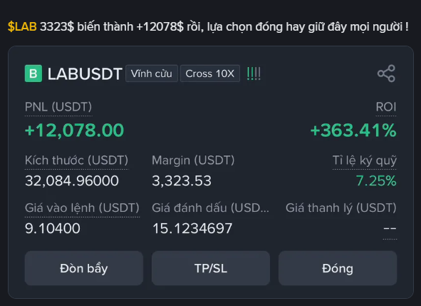 A trading position card for $LAB/USDT showing a PNL of +12,078.00 USDT and ROI of +363.41%, with a Vietnamese caption describing a $3,323 gain.