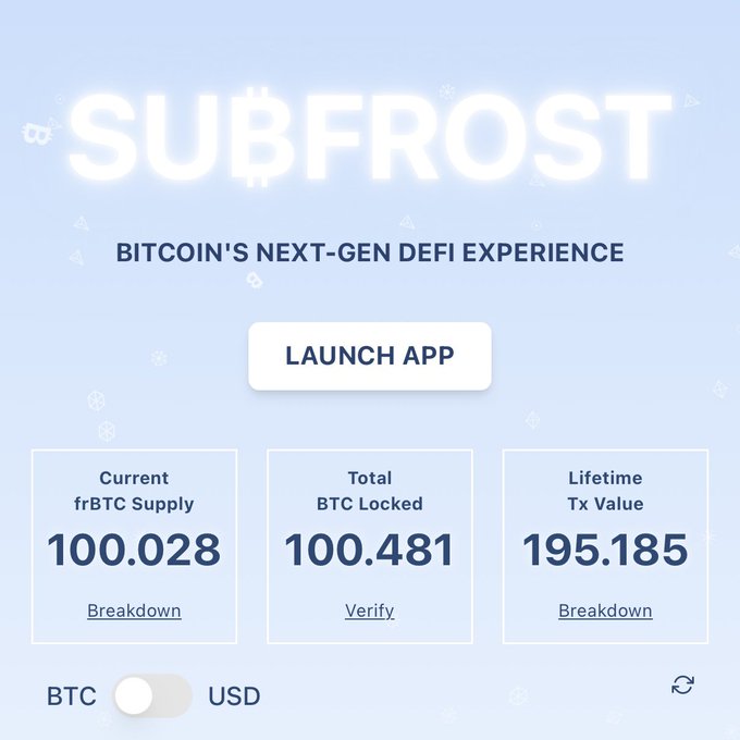 The image features a screenshot of the Bitcoin SubFrost launch app with its details displayed prominently. The app has three sections that provide information about current BTC supply, total BTC locked users, and verification results for a cryptocurrency exchange. There are also a few pieces of text in the image that relate to the title of the post: "SubFrost", "The Bitcoin SubFrost launch app" and "100 BTC TVL If you were here before 100 BTC..." which hint at some sort of comparison between the current scenario and the initial numbers of 100 BTC.