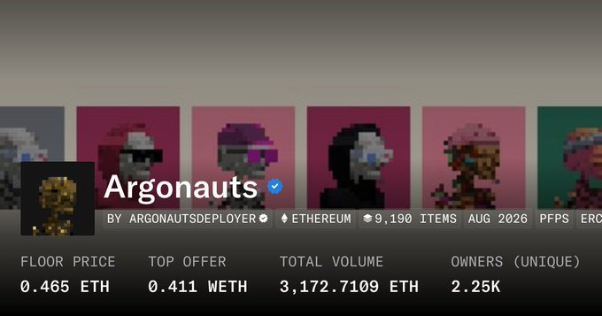 A digital NFT collection page on OpenSea for 'Argonauts' by ARGONAUTSDEPLOYER, an Ethereum collection of 9,190 items with a verified checkmark, showing a floor price of 0.465 ETH, top offer of 0.411 WETH, total volume of 3,172.7109 ETH, and 2.25K unique owners.