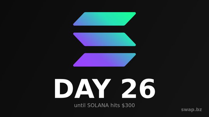 A graphic with the Solana logo and text "until SOLANA hits $300" showing "DAY 26" by swap.bz.