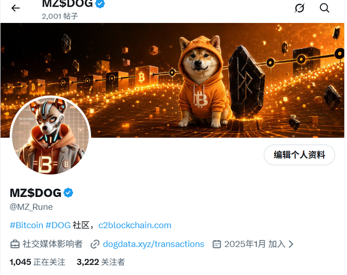 Twitter/X profile page for MZ$DOG (@MZ_Rune) featuring a Shiba Inu dog mascot in an orange hoodie amid orange Bitcoin-themed graphics, with 1,045 following and 3,222 followers.