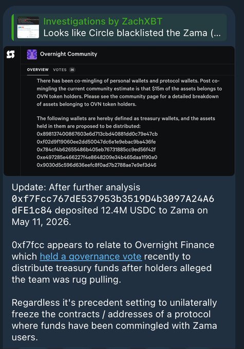 The image shows a screenshot of an investigation into a suspicious activity, possibly involving stolen funds or illegal transactions. The investigation appears to be ongoing, as indicated by the text "Overnight Community", which suggests that this case might involve a group of people working together for their own gain. The investigation is being conducted by ZachXBT and is related to the post about Circle, which could potentially be a case of stolen funds or illegal transactions.