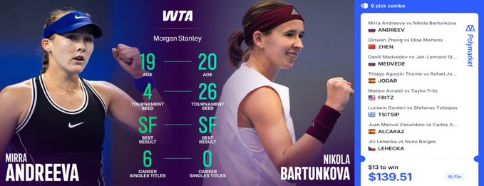 A sports graphic compares WTA tennis players Mirra Andreeva and Nikola Bartunkova, highlighting stats like age (19 vs 20), tournament seed (4 vs 26), and best result (SF), alongside an 8-pick combo parlay slip totaling $139.51.