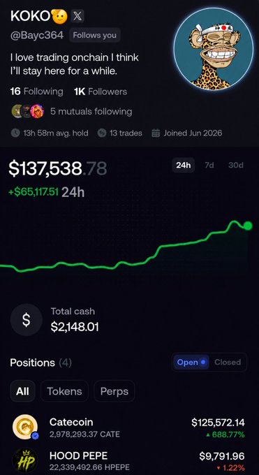A trading profile for "KOKO" (@Bayc364) showing a portfolio value of $137,538.78 with a +$65,117.51 24h gain, holding CATE and HOOD PEPE positions.
