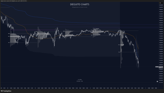 The image shows a graph of Bitcoin prices over time, with a downward trend visible from 2010 through 2015. The graph displays the price fluctuations for Bitcoin, indicating that the cryptocurrency has experienced significant changes during this period. The text "Degutto Charts" is also present in the image, suggesting that the graph may be related to Bitcoin trading or analysis.