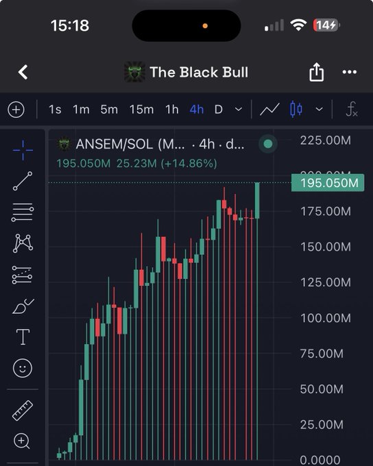 The image shows a TradingView chart of the meme coin ANSEM/SOL with a current price of 195.050M (up 14.86% to 25.23M), displayed dramatically as a steep upward staircase of mostly red candles—fittingly posted by "The Black Bull" referencing a bullish sentiment joke. The ticker ANSOL (ANSEM/SOL) has rallied significantly on the 4-hour timeframe, appearing to form a stair-step pattern from near zero up through 175M-200M price levels.
