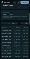 A Stocktwits screenshot showing the Stocktwits sentiment for $BTC showing a bullish bullish sentiment with 3,374,037,145 mention impressions.