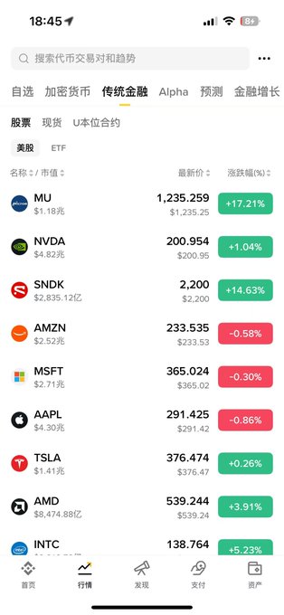 The image shows a smartphone screen displaying a list of stock symbols and their prices for various companies. The user has just purchased some US stocks using Binance, as indicated by the text "Just now, I discovered that the Simplified Chinese version of Binance can now directly purchase US stocks and ETFs". This implies that the user accessed this information from an app or website in China and used it to invest in US stocks. The image also includes a small drawing of a person's face on the left side, which could be a logo for the app or website where the transaction took place.