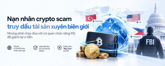 A Vietnamese-language banner about crypto scam victims chasing assets across borders, featuring FBI imagery, a Bitcoin wallet, and flags of Turkey, the US, and Philippines.
