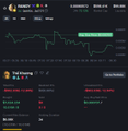 A mobile app screenshot displaying a trading interface with a candlestick chart and ticker data, where a green tooltip shows "0.002862" alongside "X2" and "RANDY" token listings, illustrating a volatile cryptocurrency trade that has retraced to entry price as discussed in the accompanying post about the RANDY token's emerging narrative on BNB Chain.