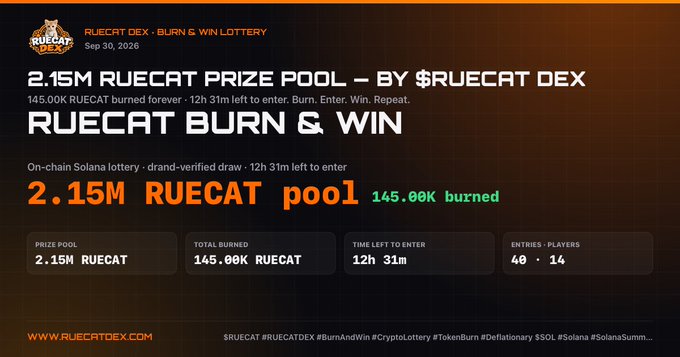 A promotional graphic for RUECAT DEX announces a 'BURN & WIN LOTTERY' with a 2.15M RUECAT prize pool, 145.00K burned, and 12h 31m remaining for entries.