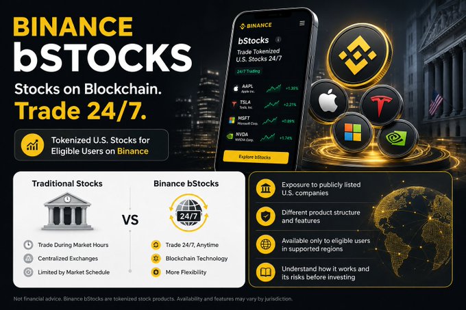 A Binance promotional graphic for "bStocks" — tokenized U.S. stocks that can be traded 24/7 on blockchain — displays a comparison chart between Traditional Stocks (trade during market hours, centralized exchanges, limited by market schedule) and Binance bStocks (trade 24/7, blockchain technology, more flexibility), alongside a phone screen showing tokenized U.S. stocks 24/7 trading with tickers like AAPL, TSLA, MSFT, and NVDA. The image visually supports the post's explanation of how stock-linked crypto assets allow trading anytime via blockchain, bypassing traditional market-hour limitations.