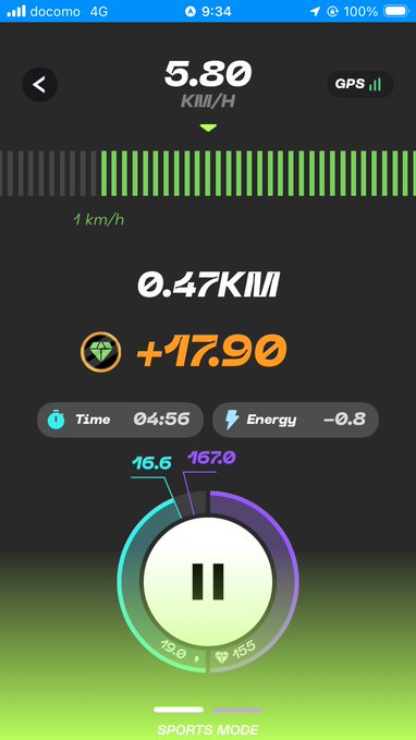 The image shows a fitness tracking app interface displaying a workout in progress with metrics including 5.80 KM/H speed, 0.47 KM distance, 17.90 points, 04:56 time, and -0.8 energy, with a circular gauge at the bottom paused in sports mode. The post notes that this is from the #STEPNGO app, where the displayed metrics are exceeding the typical GGT (daily point) limit—a quirky behavior likely caused by the display not updating after 9 PM rollover, rather than actual points accumulating beyond the cap.