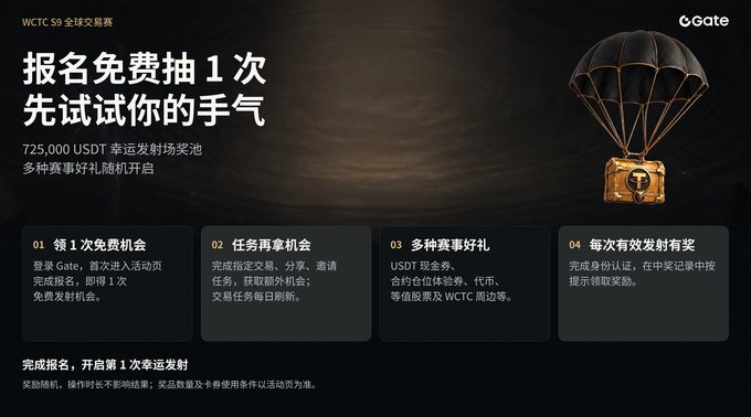 A promotional banner for WCTC S9 Global Idol by Gate, advertising a free registration lottery for a chance at a 725,000 USDT prize pool, with a parachute dropping a treasure chest and Chinese text outlining the four steps to participate.
