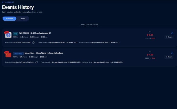 A dark-themed "Events History" page showing closed positions, including a $44 share position labeled "Yes ETH hit 2,450 on September 27?" with a -$3.99 P&L, and a 2.4 share position on "Moneyline — Xinyu Wang vs Anna Kalinskaya" with a -$1.00 P&L.