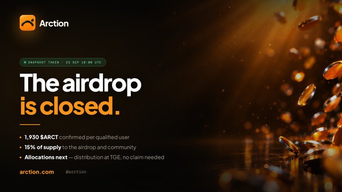 A promotional announcement graphic from Arction featuring the headline "The airdrop is closed," with key details noting a snapshot taken on 23 Sep at 10:00 UTC, an allocation of 1,930 $ARCT per qualified user, and 15% of the supply dedicated to the airdrop and community. The design showcases falling gold coins against a dark background, visually reinforcing the cryptocurrency distribution theme.