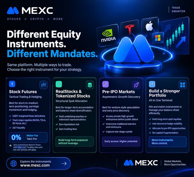A MEXC promotional graphic titled 'Different Equity Instruments. Different Mandates.' highlighting Stock Futures, RealStocks, Pre-IPO Markets, and portfolio building, featuring logos for NVIDIA, Tesla, and Apple.