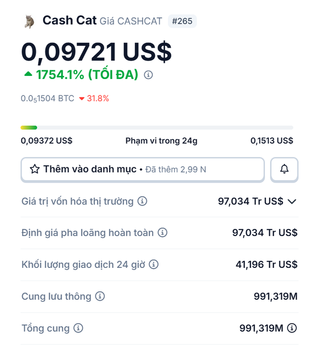 CoinGecko listing for Cash Cat (CASHCAT) priced at $0.09721, up 1754.1%, with a market cap of $97,034.