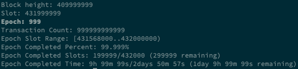 A blockchain terminal display shows stats for Epoch 999 on Solana, with a block height of 40,999,999 and epoch slot range [43,156,800-43,200,000], indicating 99.999% completion with 299,999 slots and approximately 2 days remaining. The image visually supports the claim of "fifty-three 9s of uptime," showcasing Solana's near-perfect network completion at epoch 999, with the 9s in the transaction count and completion percentages playfully reinforcing the milestone.