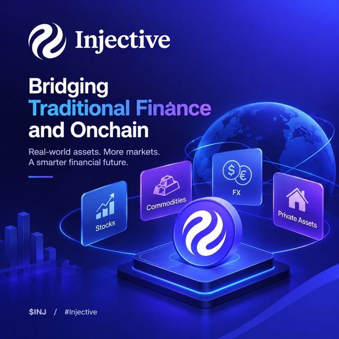 A promotional graphic for Injective with the text "Bridging Traditional Finance and Onchain" and "Real-world assets. More markets. A smarter financial future.", showing icons for Stocks, Commodities, FX, and Private Assets, tagged $INJ / #Injective.