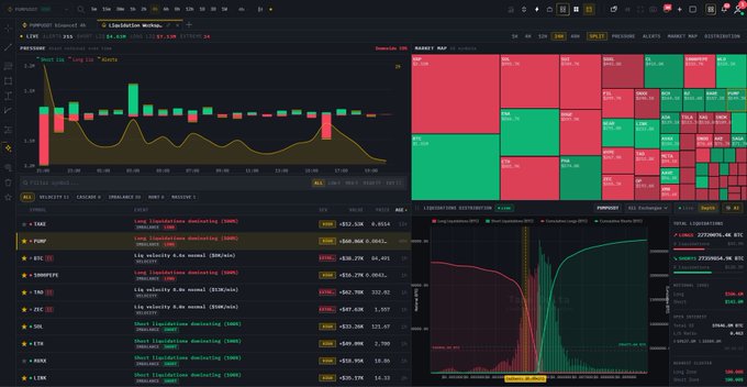 A financial trading dashboard displaying a live market map, candlestick price chart for 'LindenCoin', and a portfolio overview showing holdings in major cryptocurrencies including TSGP, PUMP, BTC, and various altcoins.