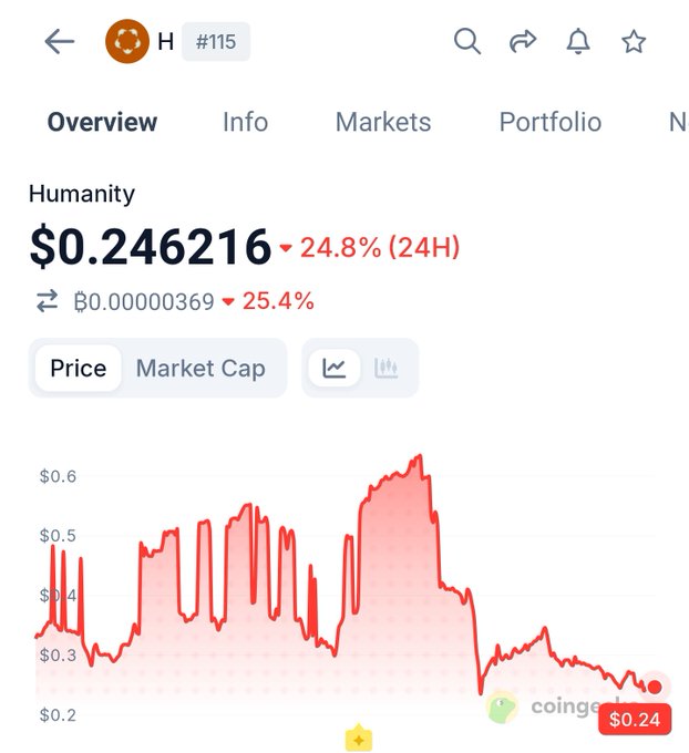 The image shows a screenshot from an online market where there are several price points displayed, including one of particular interest - $0.6626 for Humanity. Additionally, there appears to be a chart with red lines indicating changes in value over time, possibly illustrating fluctuations in cryptocurrency prices. The surrounding text is about a new protocol for the trading platform called "humanity". This image has been shared and reposted on various platforms to promote or discuss the negative aspects of this particular protocol.