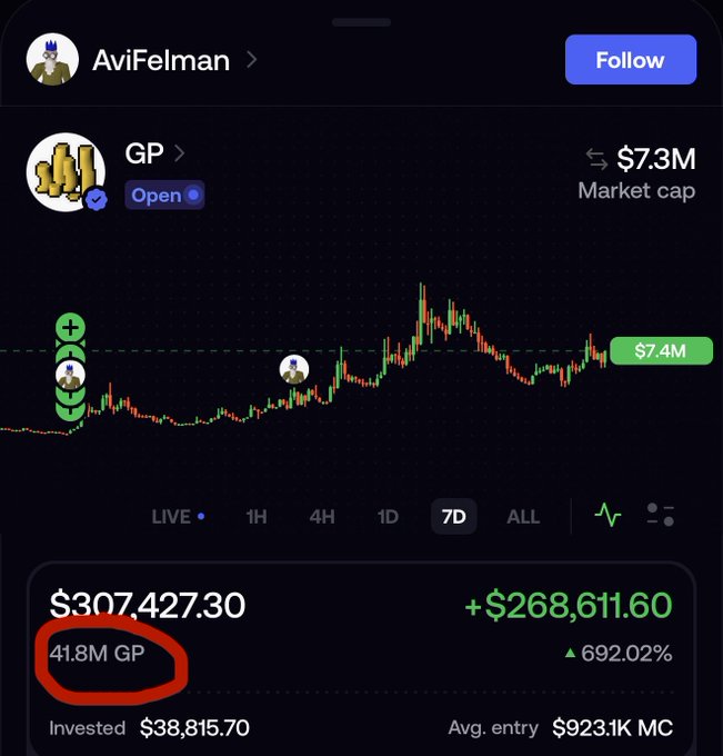 AviFelman's portfolio shows a 692.02% gain on 41.8M GP tokens ($307,427.30), with the "GP" ticker circled in red—visually supporting the post's argument that a transparent, known trader like Avi is preferable to anonymous bundles or unnamed influencers holding such a large position.