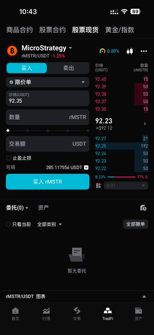 A trading interface screenshot shows a buy order screen for MicroStrategy's tokenized stock rMSTR/USDT on Bitget, displaying a limit price of 92.35, available balance of 285.117556 USDT, and notably deep order book liquidity with multiple bids stacked at 92.25, 92.24, and 92.23 alongside substantial quantities. This visually supports the post's claim about rMSTR's robust order book depth being a key advantage for large-scale trading of tokenized U.S. stocks.