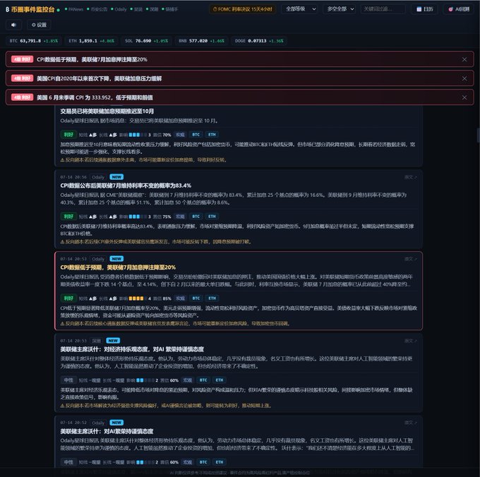 A Chinese cryptocurrency monitoring dashboard showing real-time prices for BTC, ETH, SOL, BNB, and DOGE along with various news articles about market movements.