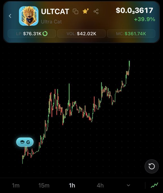 A trading chart displays the $ULTCAT (Ultra Cat) token showing a strong upward trend on the 1-hour timeframe, with the price at $0.03617 reflecting a +39.9% gain, backed by $361.74K market cap and $42.02K volume. The visual aligns with the post's bullish sentiment about Ultra Cat's performance and promotion of the Crotrade platform.