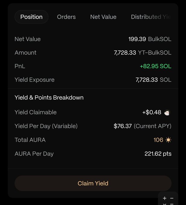 A screenshot of a trading position on the Exponent protocol showing a YT-BulkSOL holding with a net value of 199.39 BulkSOL, 7,728.33 YT-BulkSOL amount, +82.95 SOL unrealized PnL, a claimable yield of $0.48, and a current APY of 10.9%—visually confirming the poster's claim of rapidly growing yields and unrealized profits on their recent BulkSOL trade.
