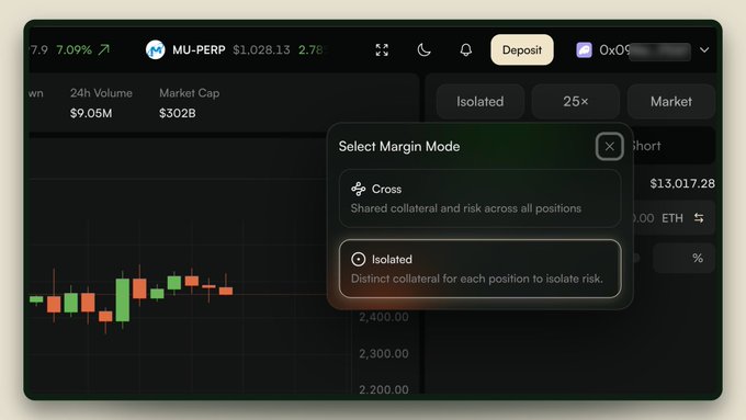 A cryptocurrency trading interface shows the MU-PERP token at $1,028.13, with a pop-up menu offering 'Cross' and 'Isolated' margin modes, where 'Isolated' is highlighted as 'Distinct collateral for each position to isolate risk.'