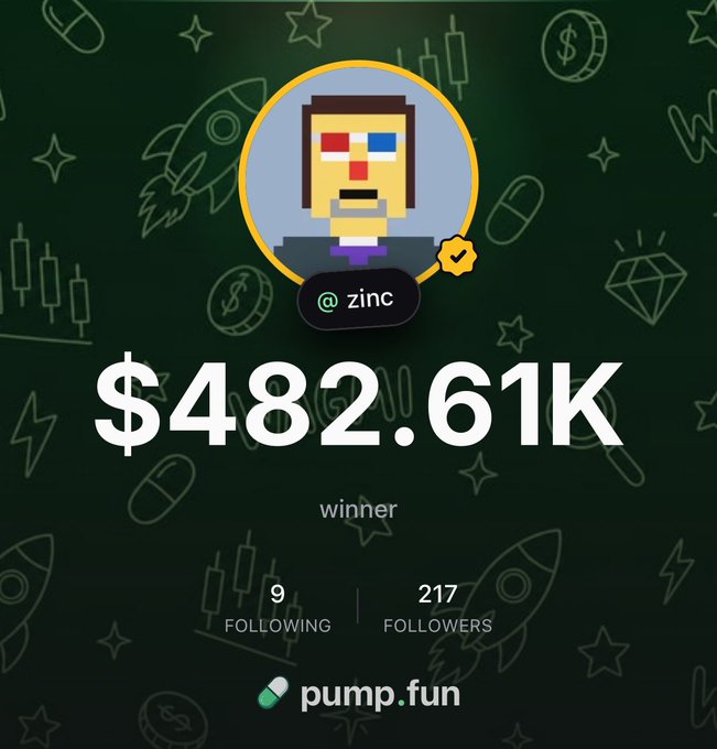 The image shows a user profile on the pump.fun platform under the username "@zinc," credited as a "winner" with $482.61K displayed prominently. The profile has 9 following and 217 followers, and the accompanying post highlights the platform's zero fees, cross-chain trading, and social features as reasons for switching to the pump.fun app.