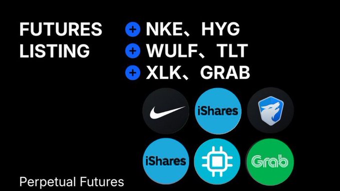 A promotional graphic announces BingX's new perpetual futures listings, featuring six ticker symbols—NKE, HYG, WULF, TLT, XLK, and GRAB—accompanied by circular icons representing Nike, iShares ETFs, and Grab. The design uses a clean black background with blue "+" badges to highlight each new addition.