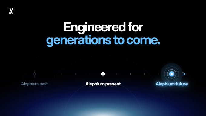 An Alephium-branded graphic with a black and blue gradient background features the headline "Engineered for generations to come." Below it, a timeline labeled "Alephium past," "Alephium present" (highlighted), and "Alephium future" visually reinforces the project's long-term, century-spanning vision over short-term announcement cycles.