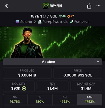 The image shows a trading dashboard for the $WYNN token on Solana via PumpSwap/Pump.fun, displaying a price of $0.001418 (0.00001992 SOL) with $93K liquidity, $1.4M FDV/market cap, and notable gains of 4792% over both 6H and 24H periods. The visual connects to the post's caption about James Wynn launching his own meme coin ($WYNN), drawing a parallel to the $ANSEM influencer meme token meta.