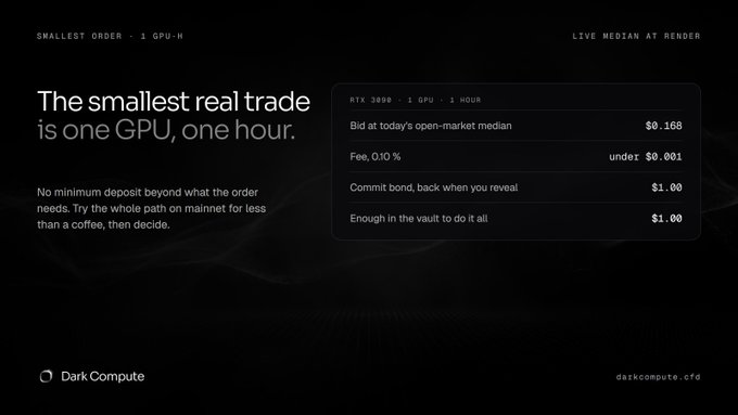 A dark-themed webpage for 'Dark Compute' displays pricing for an RTX 3090 GPU at $0.168 with a 0.10% fee, highlighting 'SMALLEST ORDER - 1 GPU-H' and the slogan 'The smallest real trade is one GPU, one hour.'