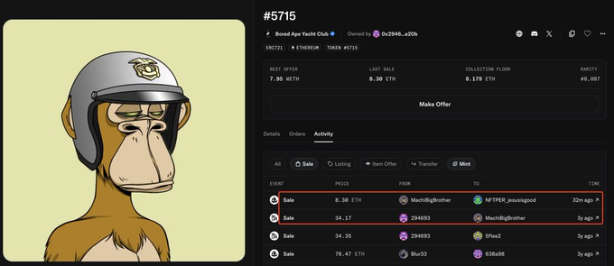 An NFT marketplace listing for Bored Ape Yacht Club #5715, showing the ape character wearing a gray helmet, with activity history including sales at 8.30 ETH and 34.17 ETH, owned by user 0x2948...a20b.