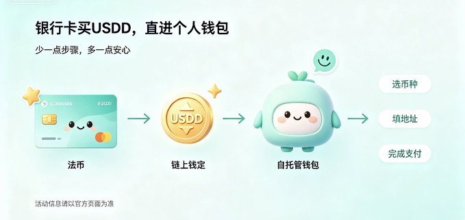 A promotional graphic illustrating a simplified four-step process for buying USDD with a bank card: 1) Pay with fiat (法币), 2) Mint on-chain (链上铸定), 3) Self-custody wallet (自托管钱包), 4) Select currency, enter address, and complete payment (选币种, 填地址, 完成支付), with the header "银行卡买USDD，直进个人钱包" (Buy USDD with bank card, straight to personal wallet) and subtitle "少一点步骤，多一点安心" (Fewer steps, more peace of mind).

The image visually supports the post's claim by showing how newcomers can skip the complexities of traditional exchanges and directly convert fiat to USDD into their own wallet in just a few clicks.