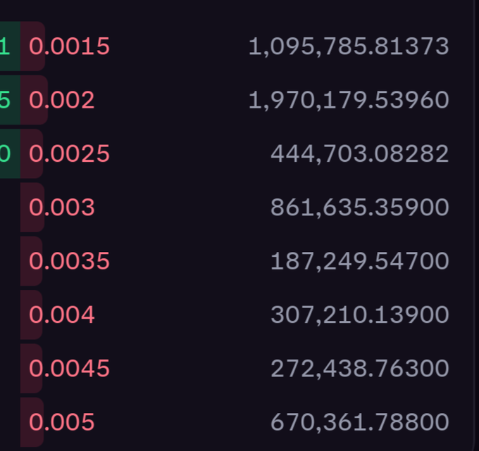 The image shows the order book for $BILLY on Kraken, displaying price levels ranging from $0.0015 to $0.005 with corresponding quantities (e.g., 1,095,785.81373 at $0.0015 and 670,361.78800 at $0.005), illustrating the thin liquidity described in the post where only ~5.8 million tokens are available across this price range.