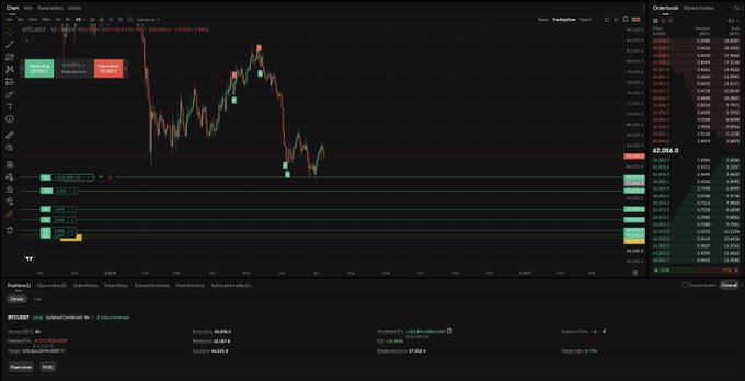 A dark-themed trading interface displays a Bitcoin/USDT chart on TradingView, showing significant price volatility with a recent drop to around $82,066. The interface includes order books, a depth chart, and various technical indicators, serving as promotional material for the AlphaCartel trading community.
