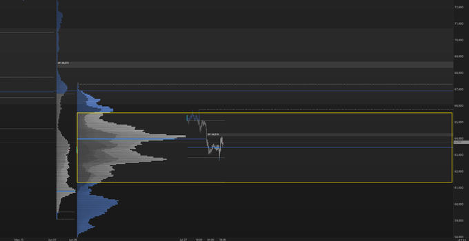 A financial trading chart displays a price histogram with volume bars and the ticker "SPX 240 SPX" visible on the left axis.