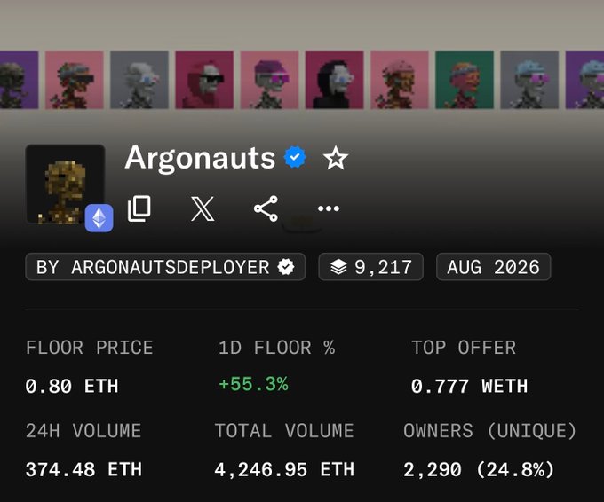 An NFT collection profile for 'Argonauts' by argonautsdeployer, showing a floor price of 0.80 ETH, a 1D floor percentage change of +55.3%, a top offer of 0.777 WETH, and a 24H volume of 374.48 ETH.