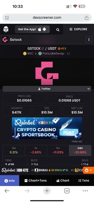 A screenshot from dexscreener.com showing the Gstock (GSTOCK/USDT) token on the BSC network via PancakeSwap, with a price of $0.01065, liquidity of $417K, FDV of $10.5M, and a 24H drop of -30.86%. The token's listing on PancakeSwap supports the post's claim that it is a BSC-based specialty token.