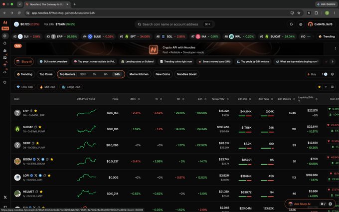 A screenshot of the Noodles token education page on CoinGecko showing a list of trending tokens including XRP, BUGCAT, SERP, BOOM, LOME, and HELMET with their price changes.