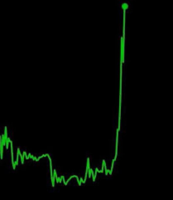 The image shows a green chart displaying a price surge with a long horizontal base followed by a sharp spike to a new high, illustrating the optimistic claim of a new all-time high for XRP. The dramatic upward movement at the end of the chart visually represents the "next Ripple party" rally to a new ATH mentioned in the promotional post.