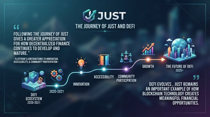 An infographic titled 'JUST: The Journey of Just and DeFi' illustrating the platform's evolution from its DeFi Ecosystem in 2020-2021 through Innovation, Accessibility, Community Participation, and Growth, toward 'The Future of DeFi 2025+'.